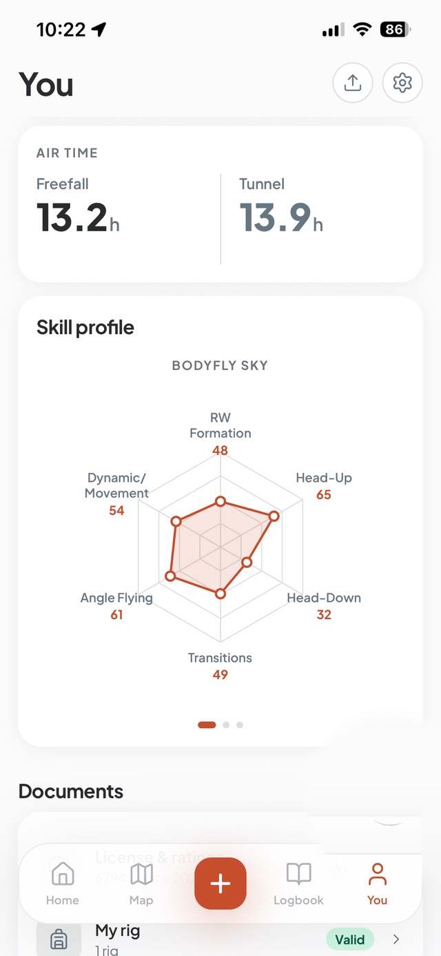 Skill profile